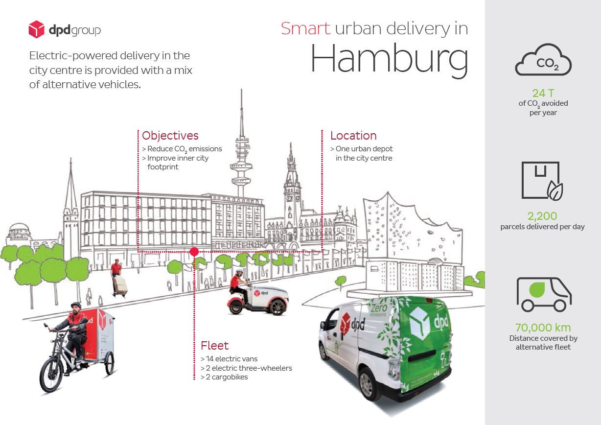 hamburg