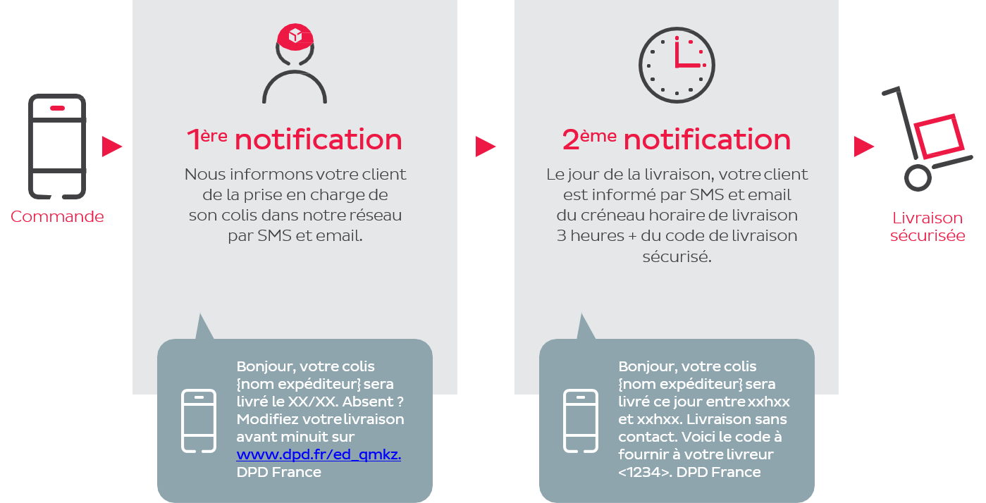 predict_informations_cles