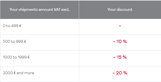 Discounts Perform PME