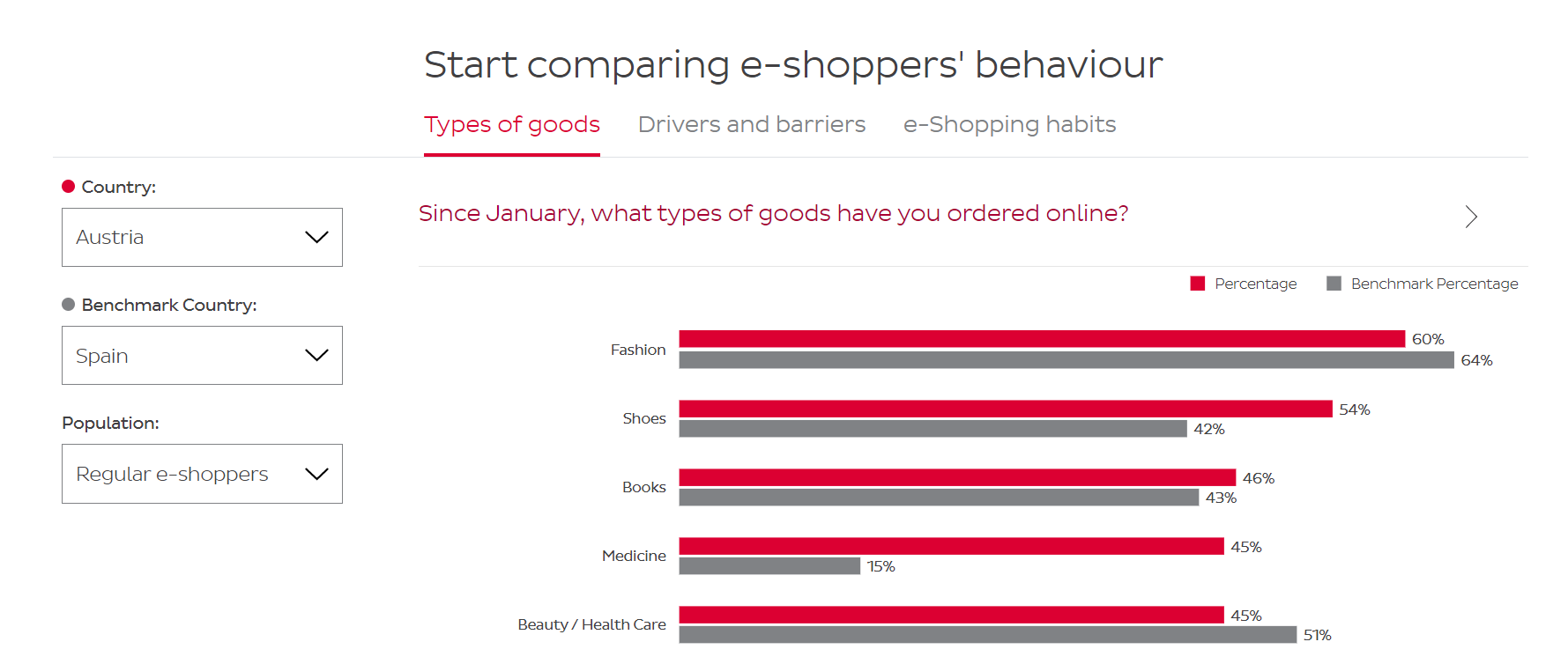 e-shopper comparison tool