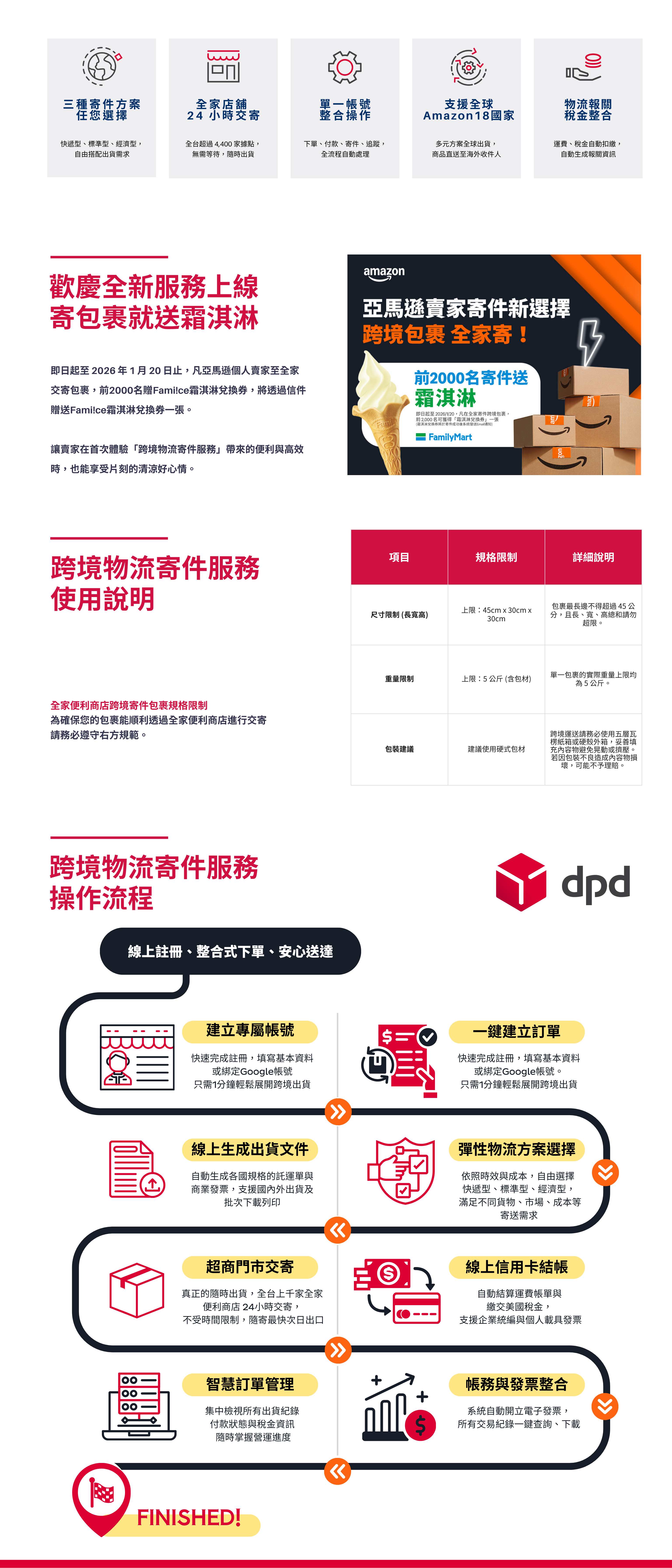 亞馬遜全球開店賣家跨境物流寄件服務流程