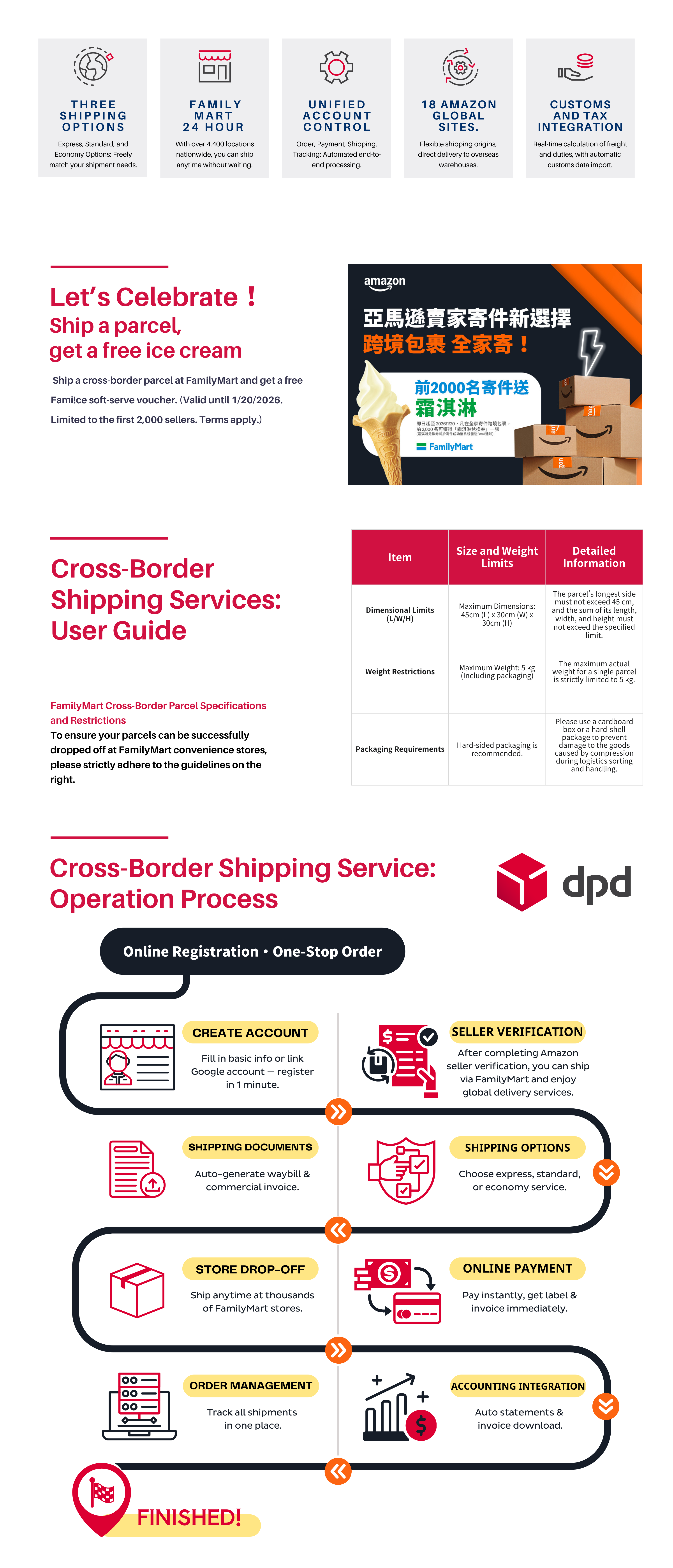 Cross-border Shipping Service Process