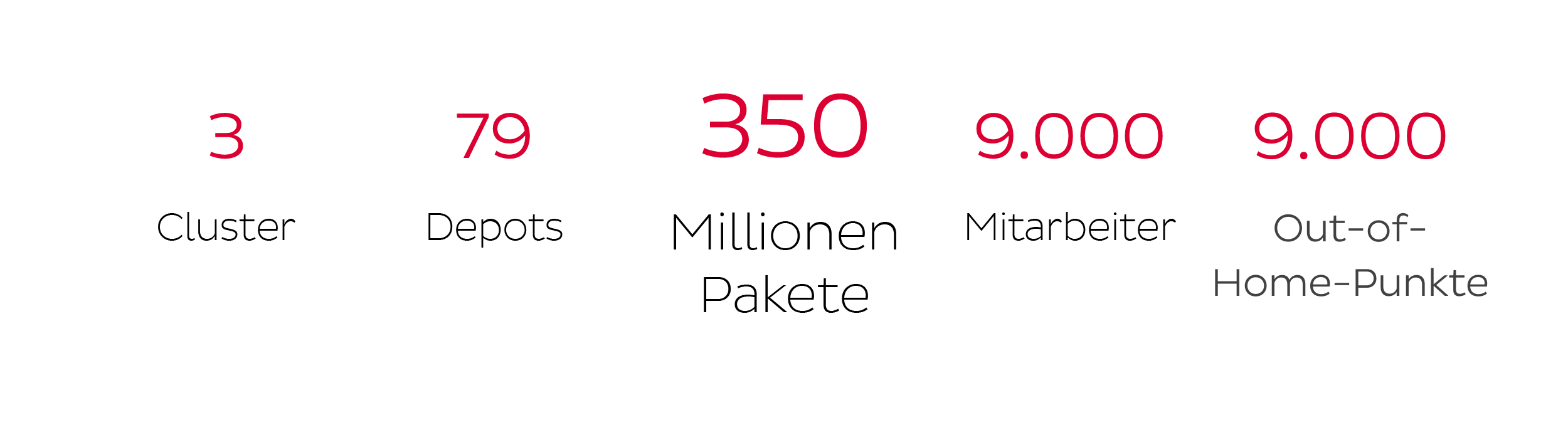 Unternehmen Grafik