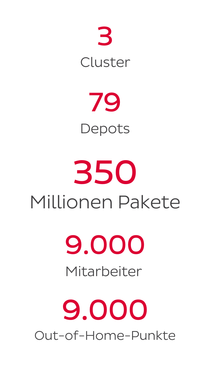 DE Mob. Grafik