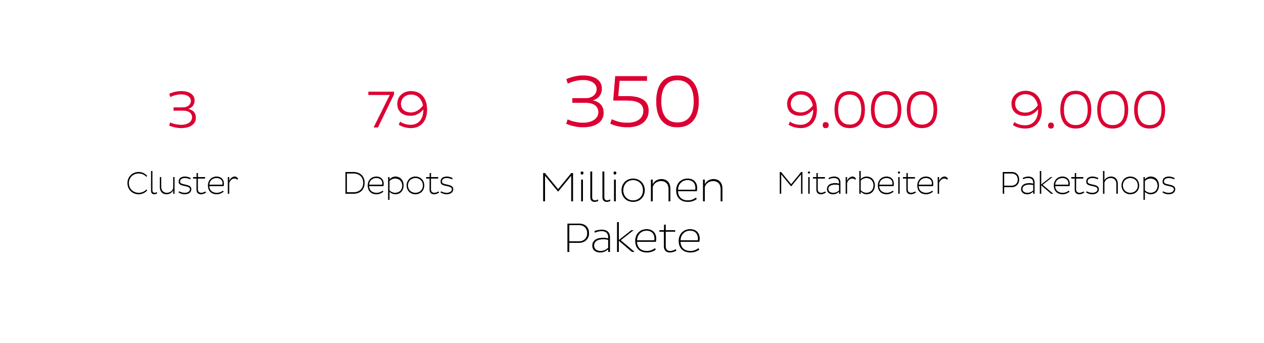 Unternehmen