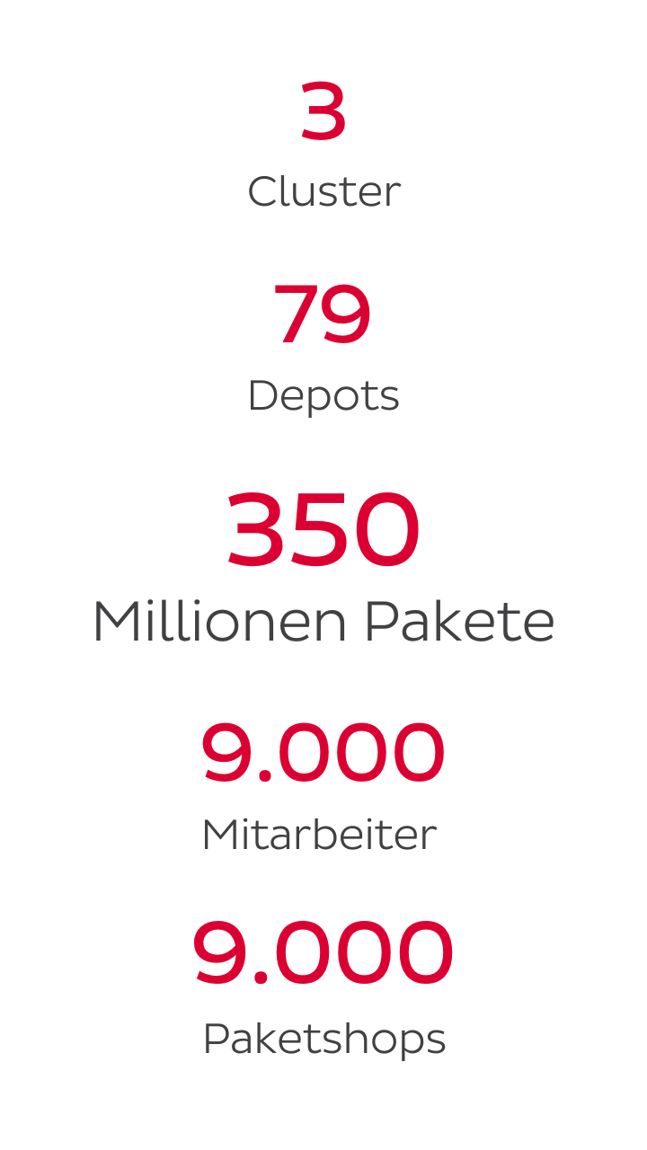 Unternehmen