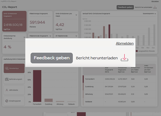 CO2-Report herunterladen