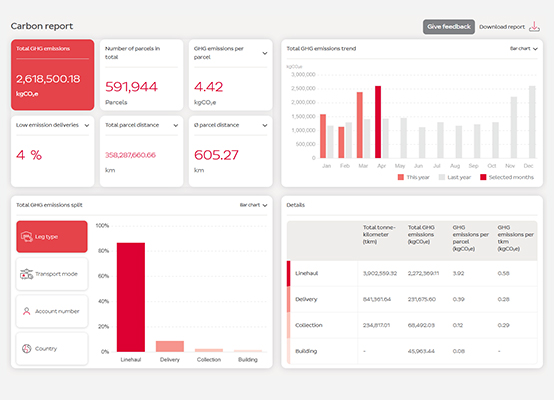 Digitales CO2-Dashboard mit Visualisierungen zu Emissionen