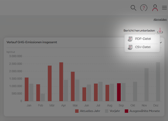 CO2-Report im myDPD Geschäftskundenportal Screenshot