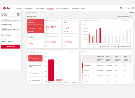 CO2-Report im myDPD Geschäftskundenportal Screenshot