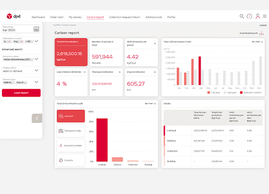 CO2-Report im myDPD Geschäftskundenportal Screenshot